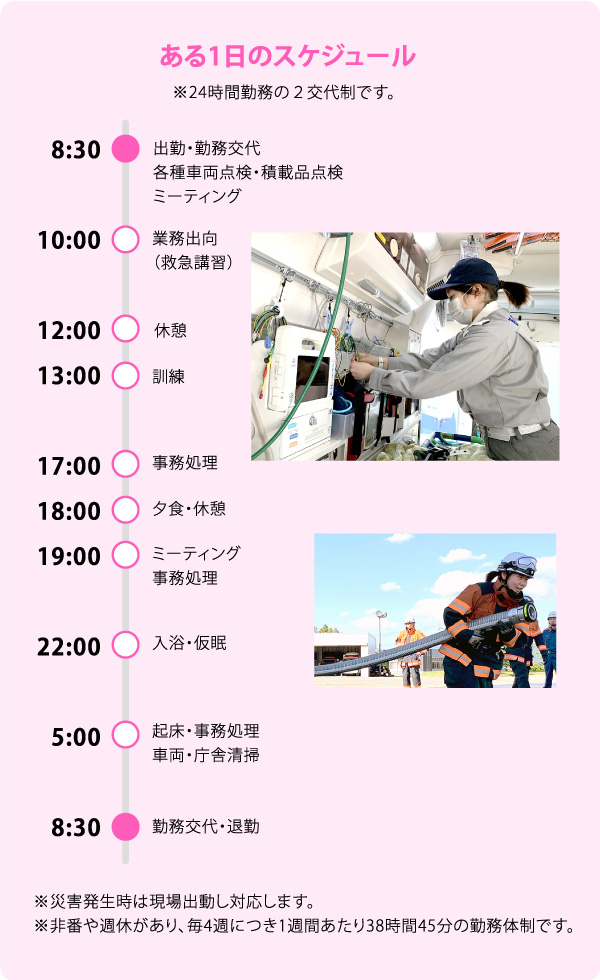 ある一日のスケジュール